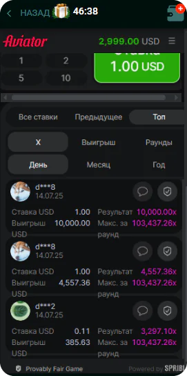 Топ выиграшей игроков